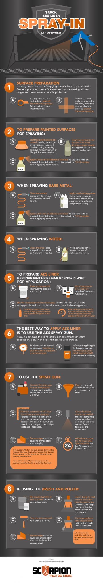 Truck Bed Liner Spray-in DIY Overview